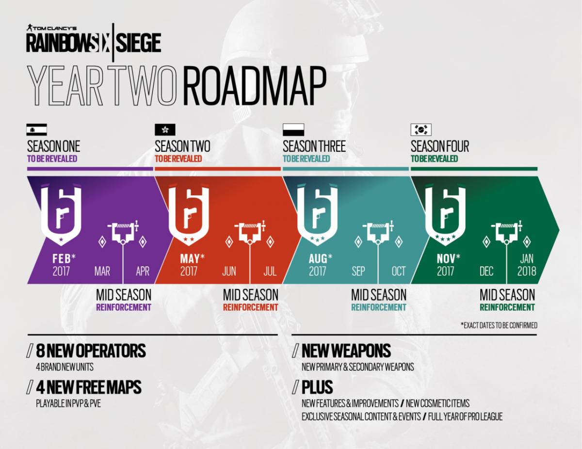 Rainbow Six Siege Roadmap
