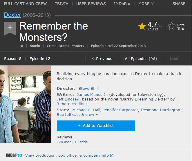 IMDb rating of Dexter, 96 Episodes