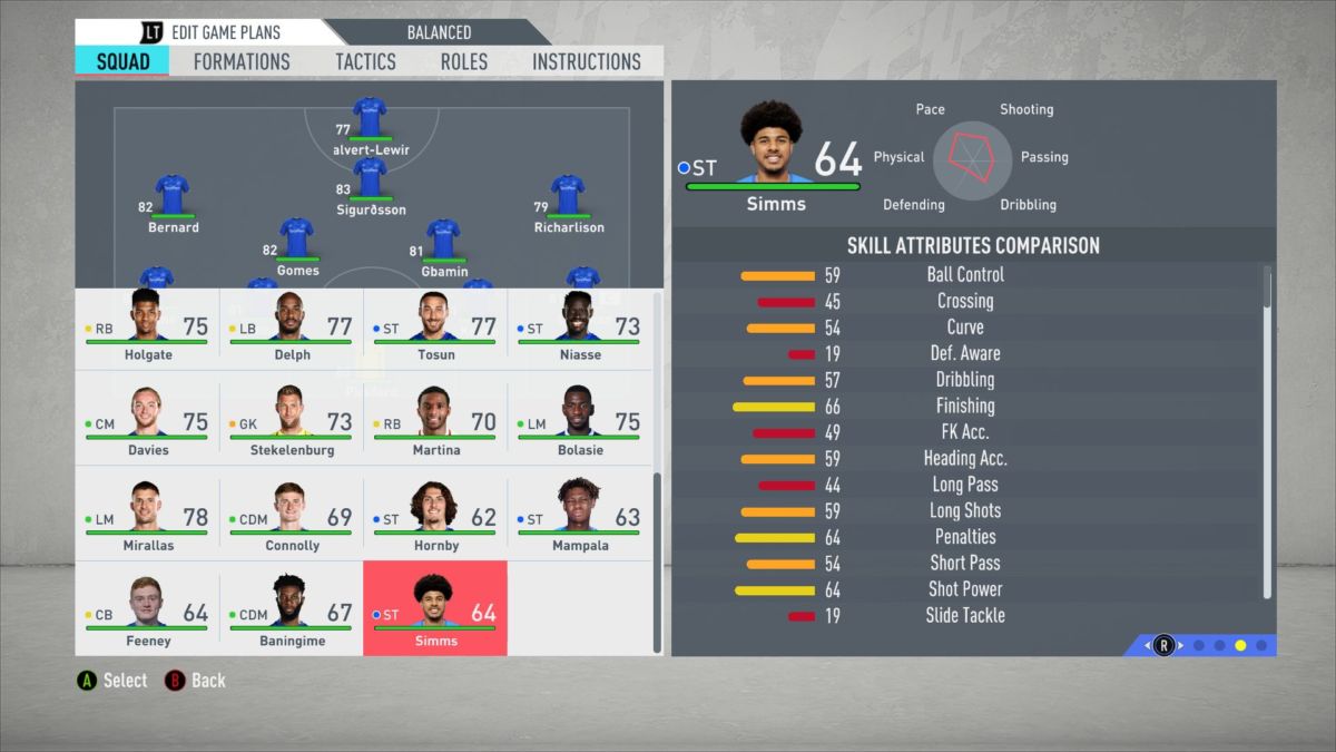 FIFA 20 wonderkids