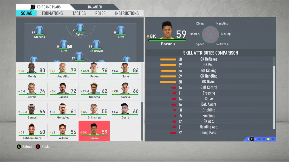 Quaresma FIFA 19 - 86 - Rating and Price