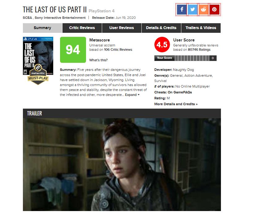 O review bombing de The Last of Us: Part 2 já começou no Metacritic