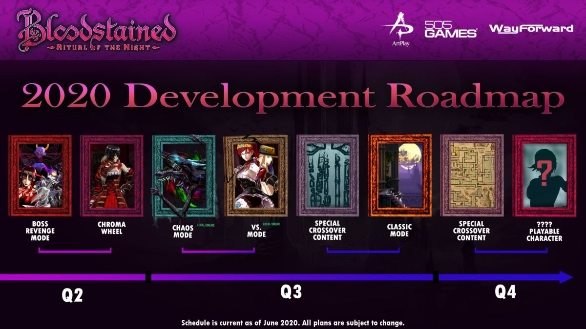 Bloodstained: Ritual of the Night