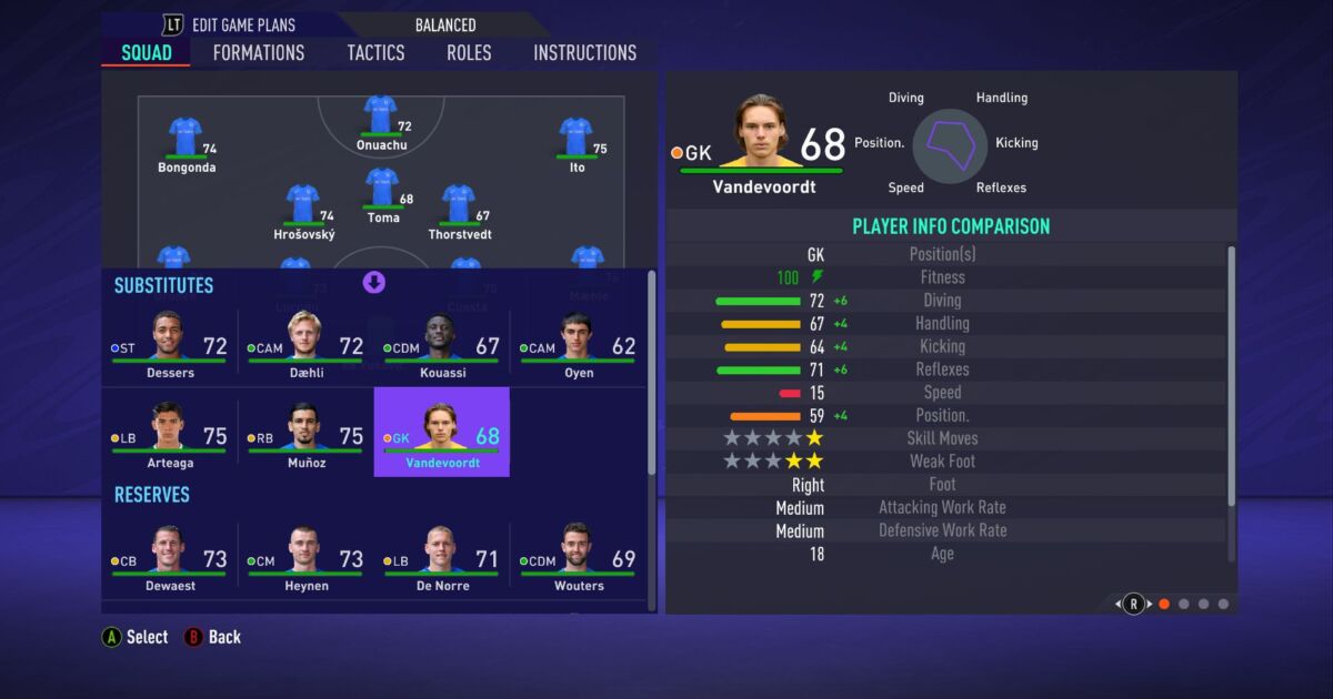 FIFA 23 best young goalkeepers: The top 30 GKs on Career Mode