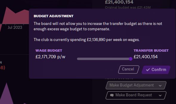 Football Manager 2021: How To Fix A Negative Financial Balance