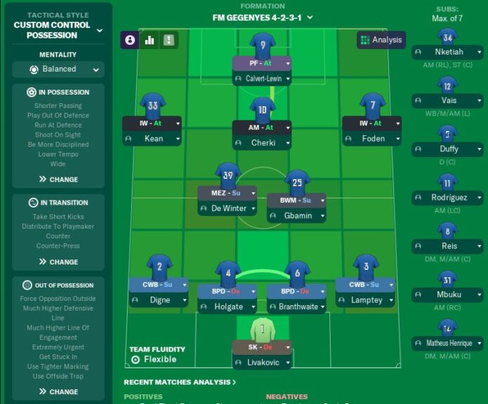 Best Football Manager 2021 Tactics & Formations | Download FM21 Tactics