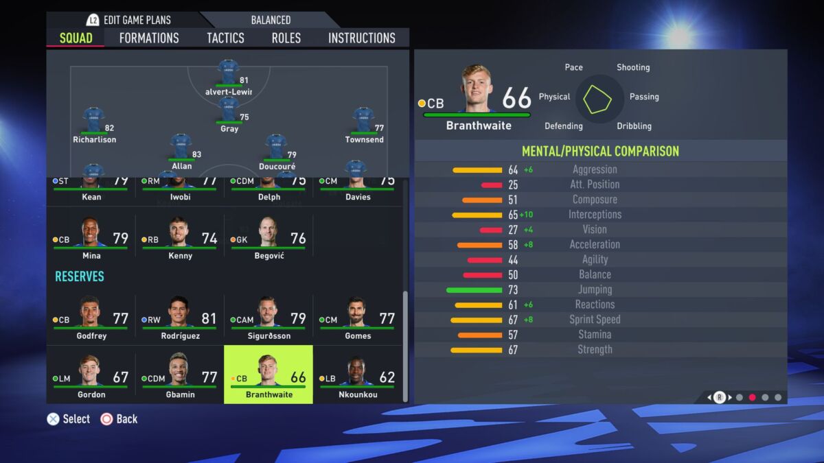 FIFA 22 best young players: Top prospects with highest potential rating in  Career Mode