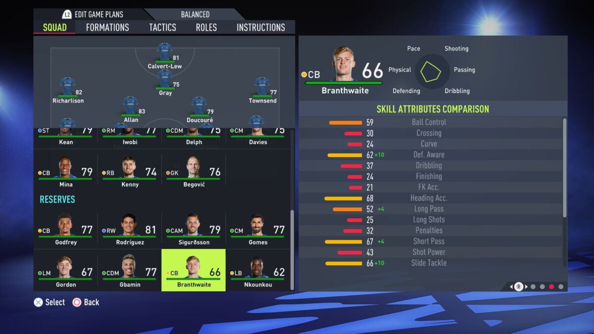 FIFA 22 ⛔ Wonderkids: BEST YOUNG CENTRE BACKS, CB