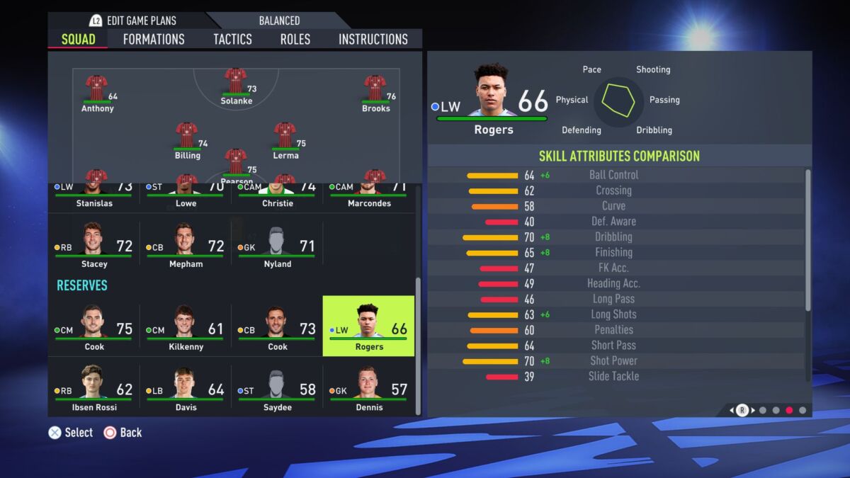 FIFA 22, Wonderkids: BEST YOUNG LEFT WINGERS, LW & LM