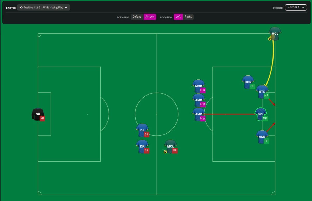 The Most OVERPOWERED FM22 Tactic (Since The Update) Best Football Manager  2022 Tactics - FM22 