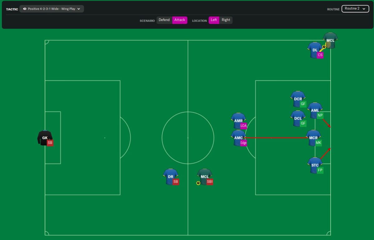 How to score & defend corners in Football Manager 2024: Best set piece tactics - Charlie INTEL