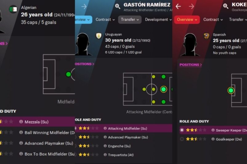 FM 2022 Free Agents