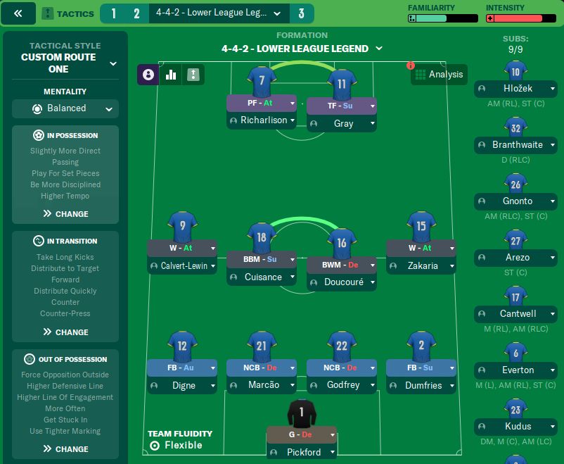 Best Football Manager 2022 Tactics and Formations Download FM22 Tactics