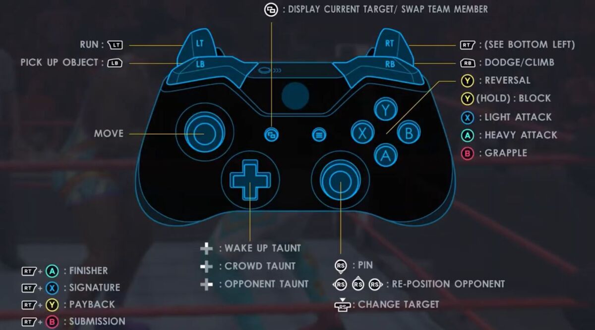 WWE 2K22 Controls