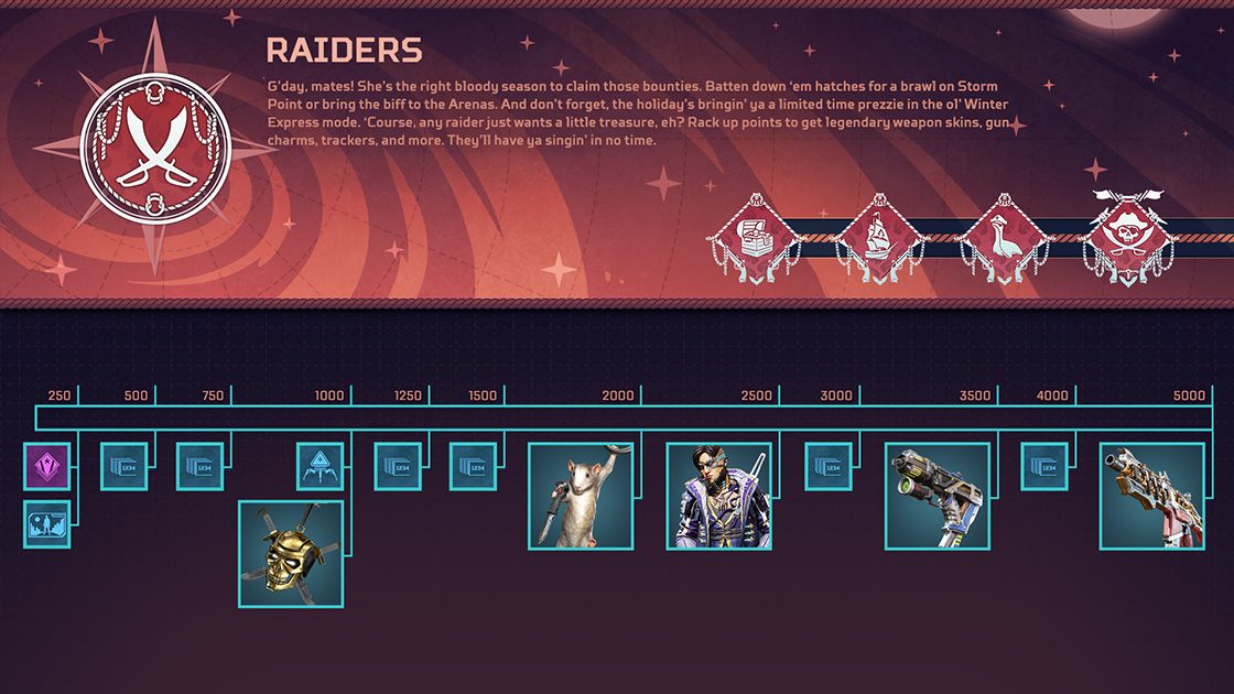 Apex Raiders Event Free Rewards