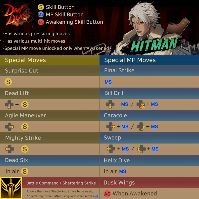 Hitman combo lists