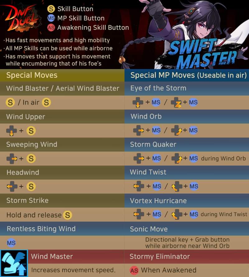 Swift Master Combos