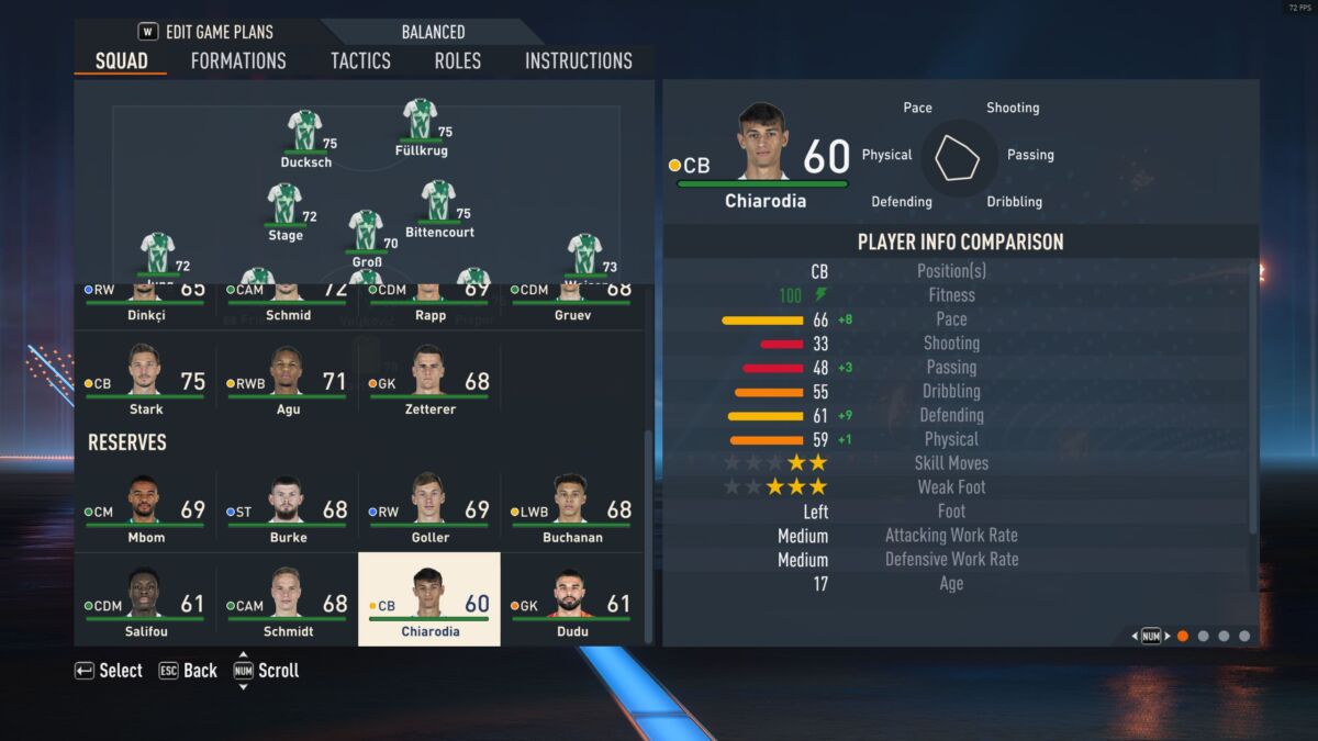 FIFA 23 Career Mode – best cheap young players with high potential - Mirror  Online