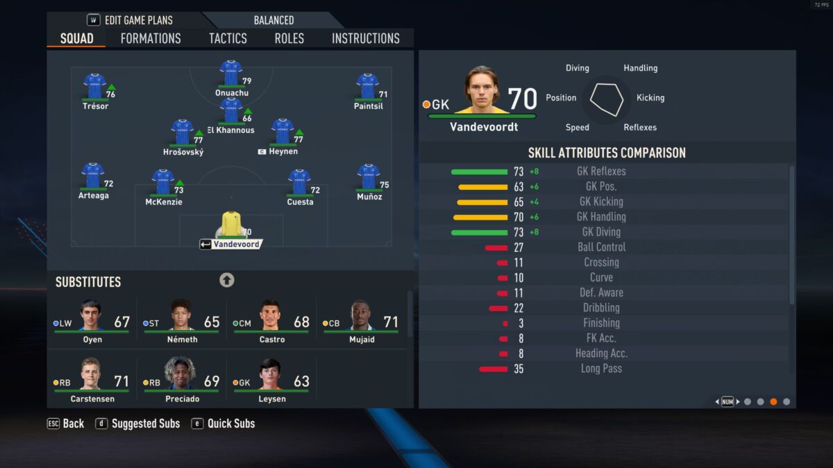 FIFA 23 best young players: Career mode's top strikers