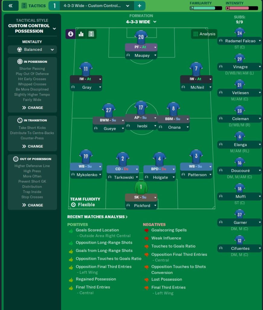 FM 23 Formations
