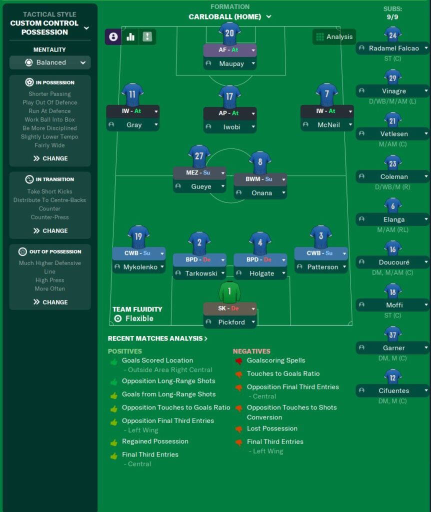 The Unbelievable 4-2-3-1 Football Manager 2023 Tactic feat