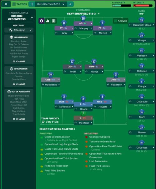 Best Football Manager 2023 Tactics And Formations | Download FM 23 Tactics