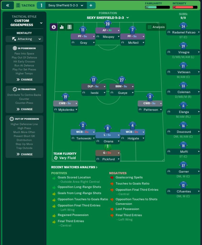 Football Manager 2023 The Best Tactics For Chelsea In Fm23 Epl Analysis