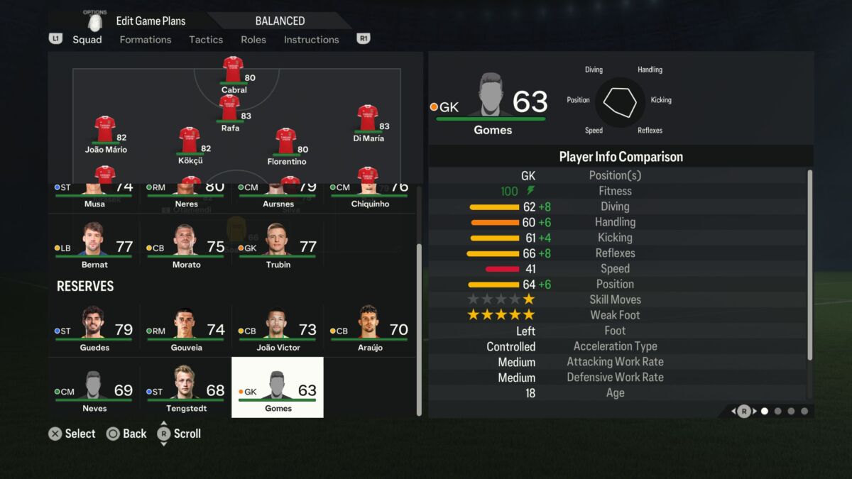 Best young players in EA FC 24 Career Mode: Top wonderkids in every  position - Charlie INTEL