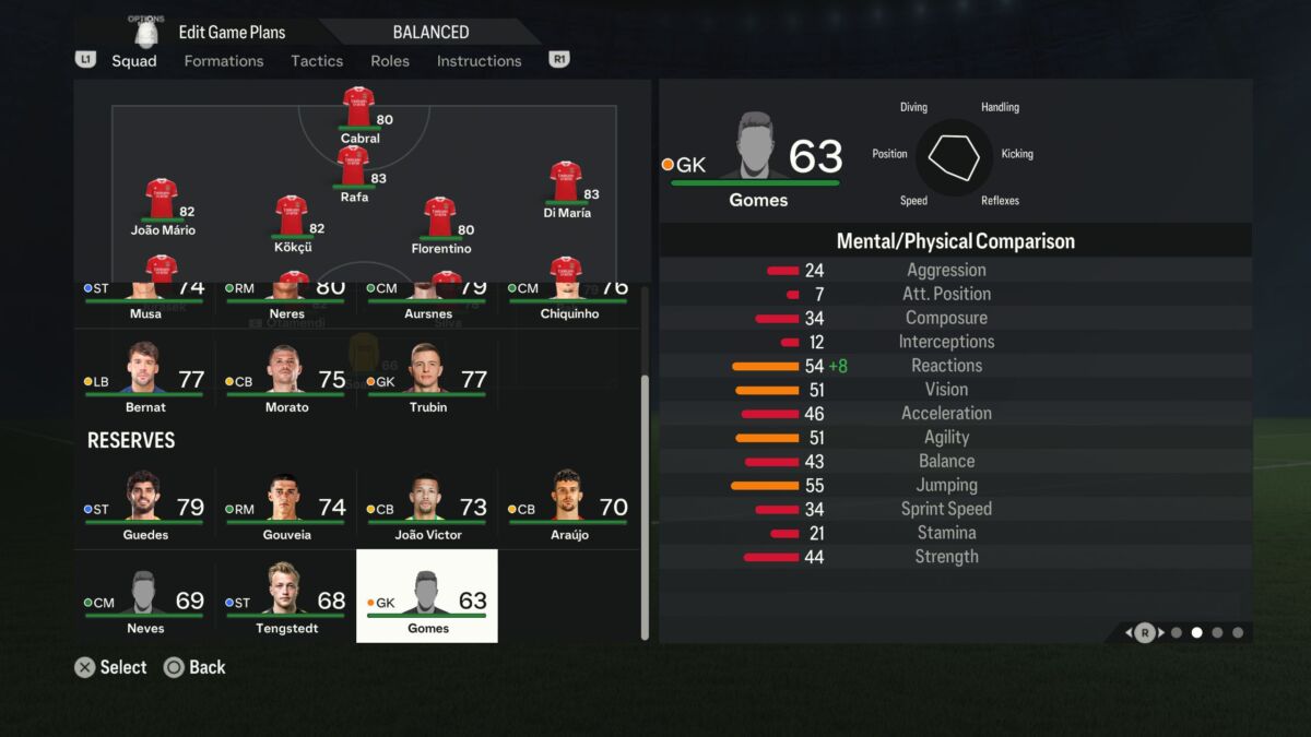 FIFA 22 best young defenders: The top 50 DEFs on Career Mode