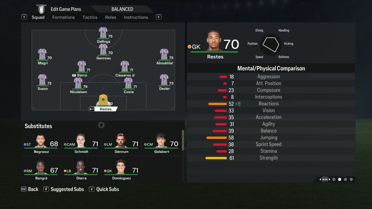 FC 24 Wonderkids