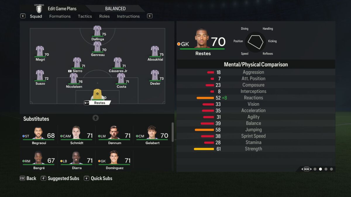 Best EAFC 24 Wonderkids to sign in Career Mode