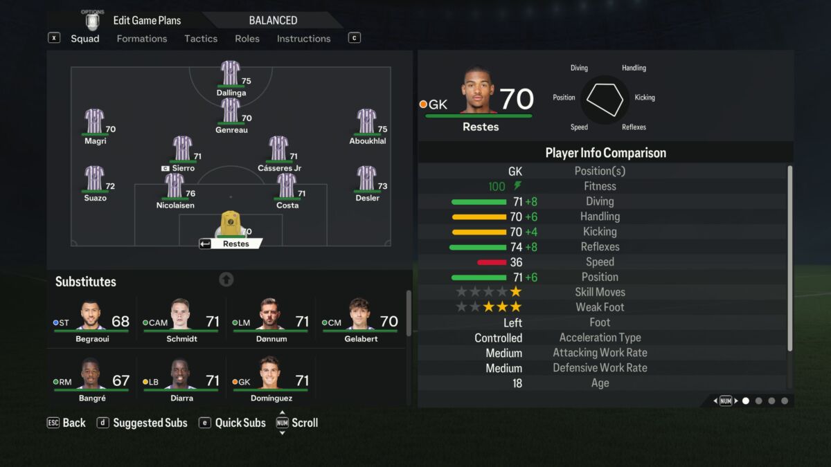 FC 24 Wonderkids – the 50 best young players for Career Mode