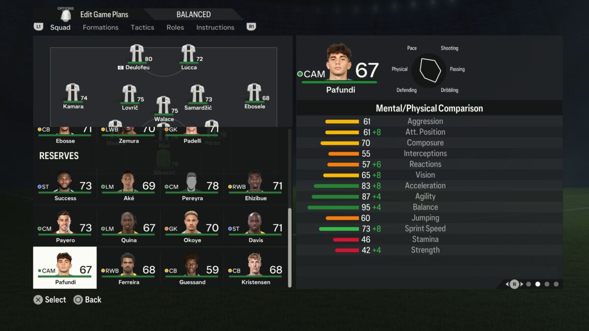 EA Sports FC 24 best young players: Top wonderkid strikers