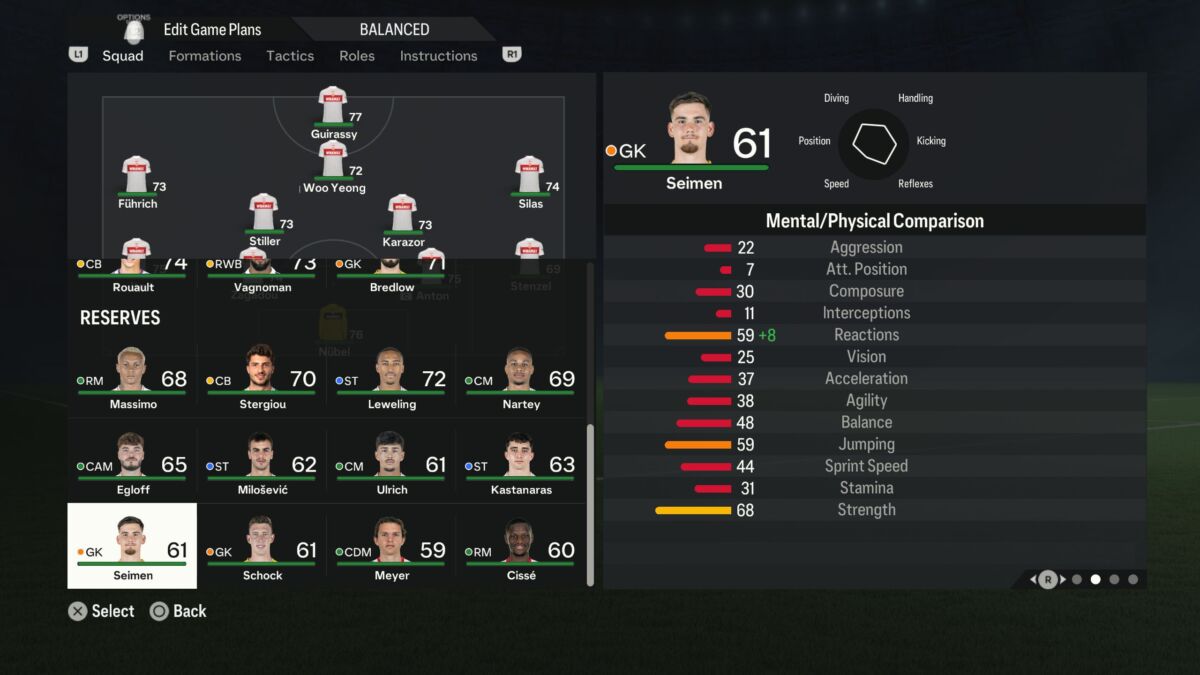 FC 24: Best right backs (RB) in Career Mode