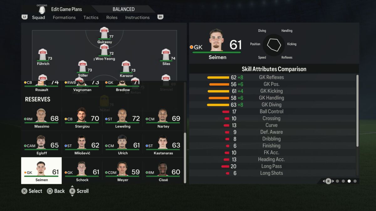 EA Sports FC 24 wonderkids: best young players in Career Mode