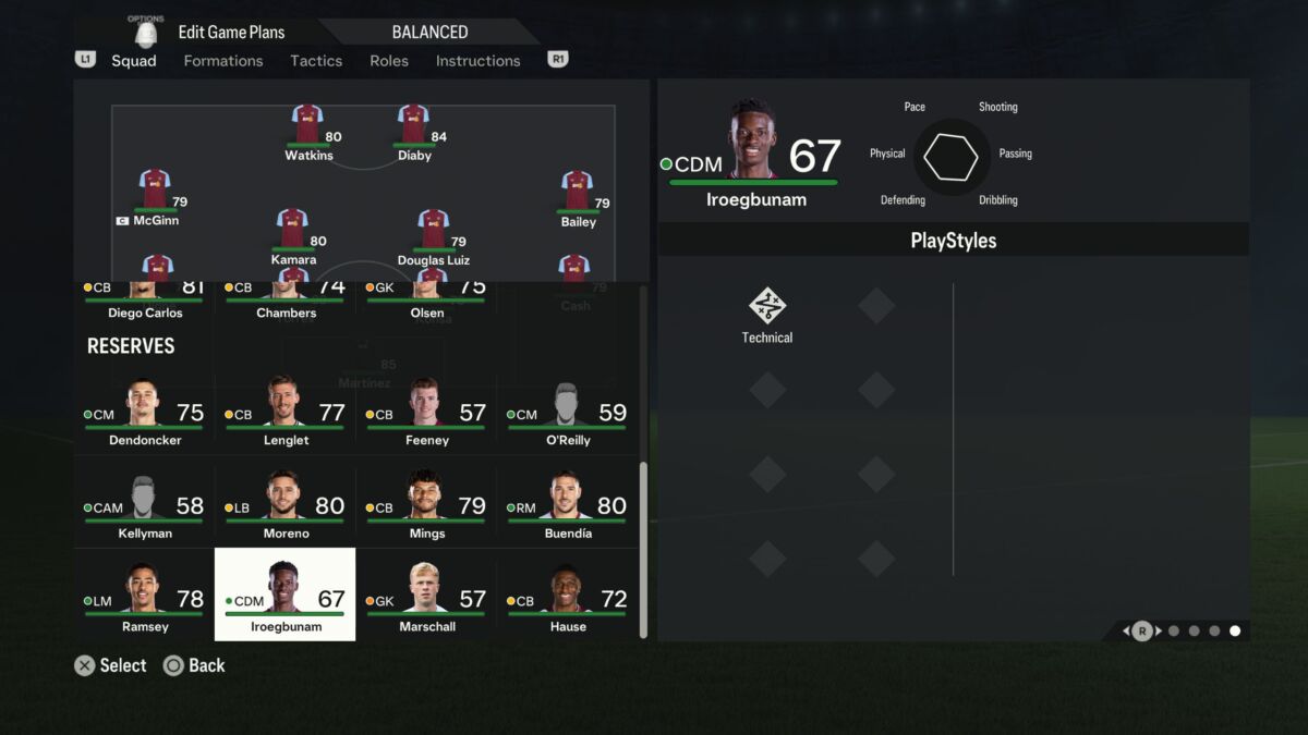 Best young players in EA FC 24 Career Mode: Top wonderkids in