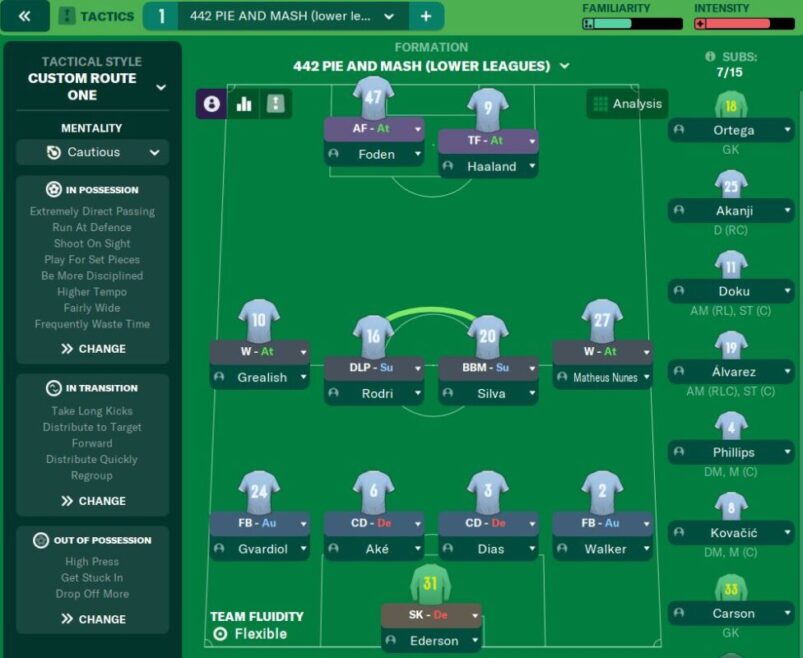 Best Football Manager 2024 Tactics And Formations - Cultured Vultures