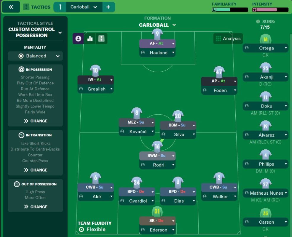 Football Manager 2023 All or Nothing Tactic 4-1-4-1 by FM DNA •