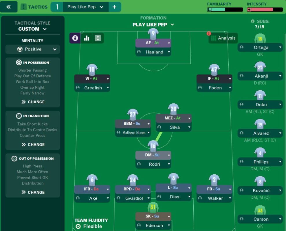 FM24 tactics, Best formations in Football Manager 2024