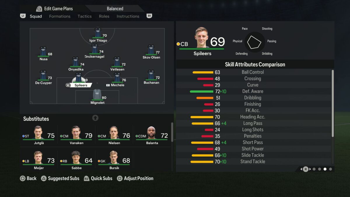 EA Sports FC 24 Center Backs with the Highest Potential (Career Mode CBs)